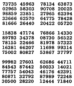 a page of the million random numbers book