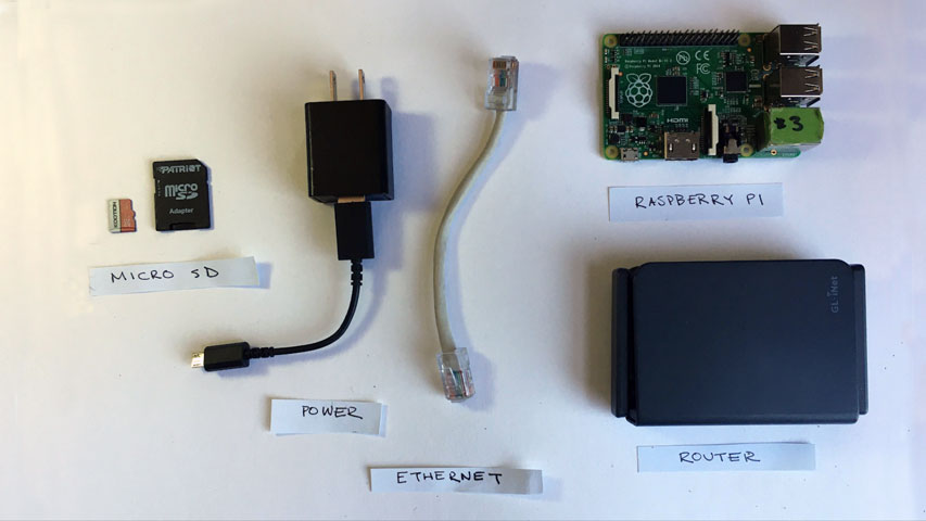 Image of required materials